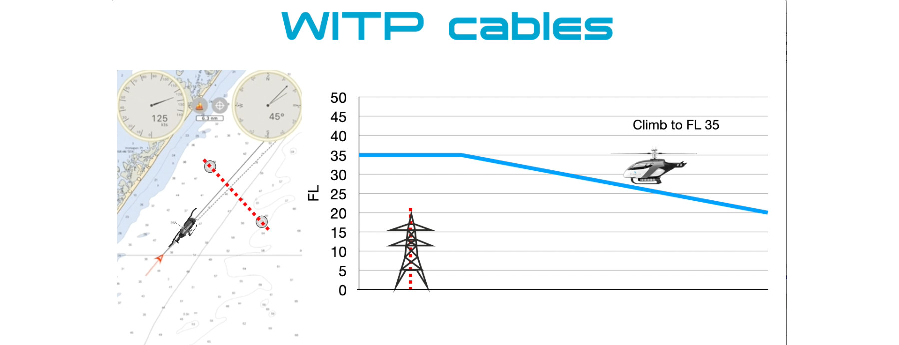 WITP Cables